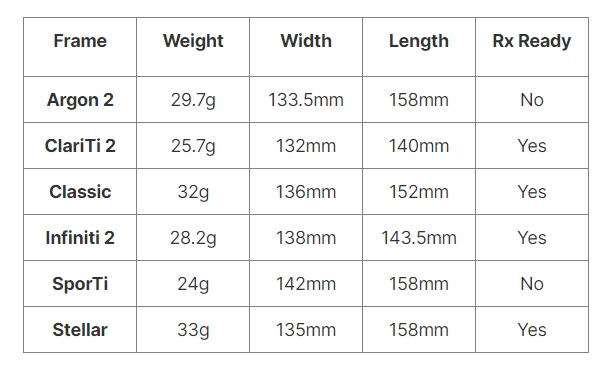 Frame Specifications